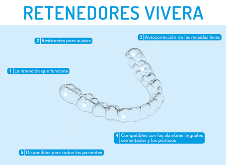 Información retenedores Vivera Ortodoncia Madrid